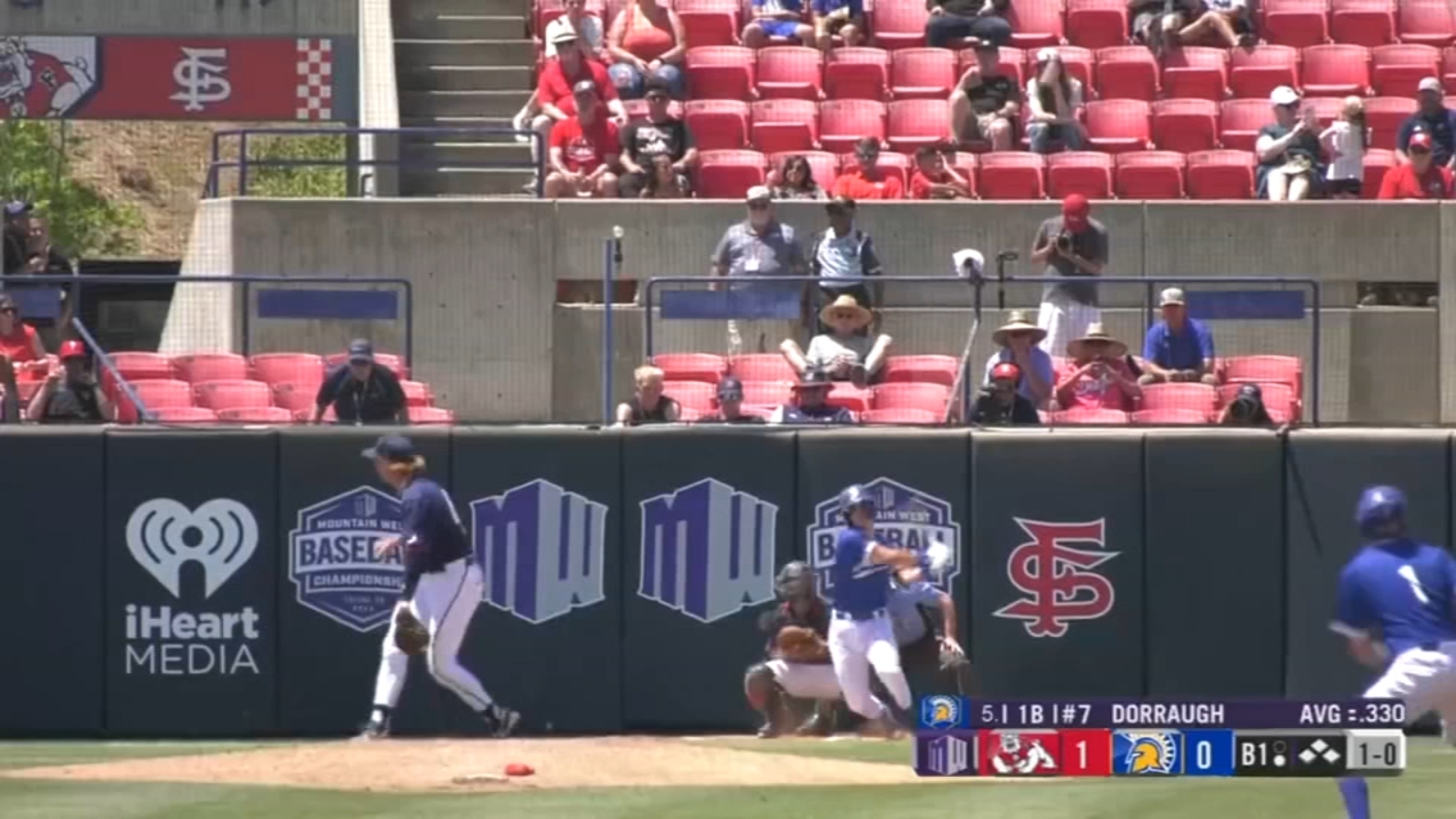 Fresno State Bulldogs baseball Schedule: Must-Watch Games This Season
