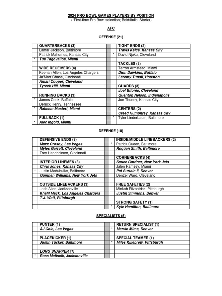 2005–2009 San Francisco Giants Rosters: Before the Championship Core