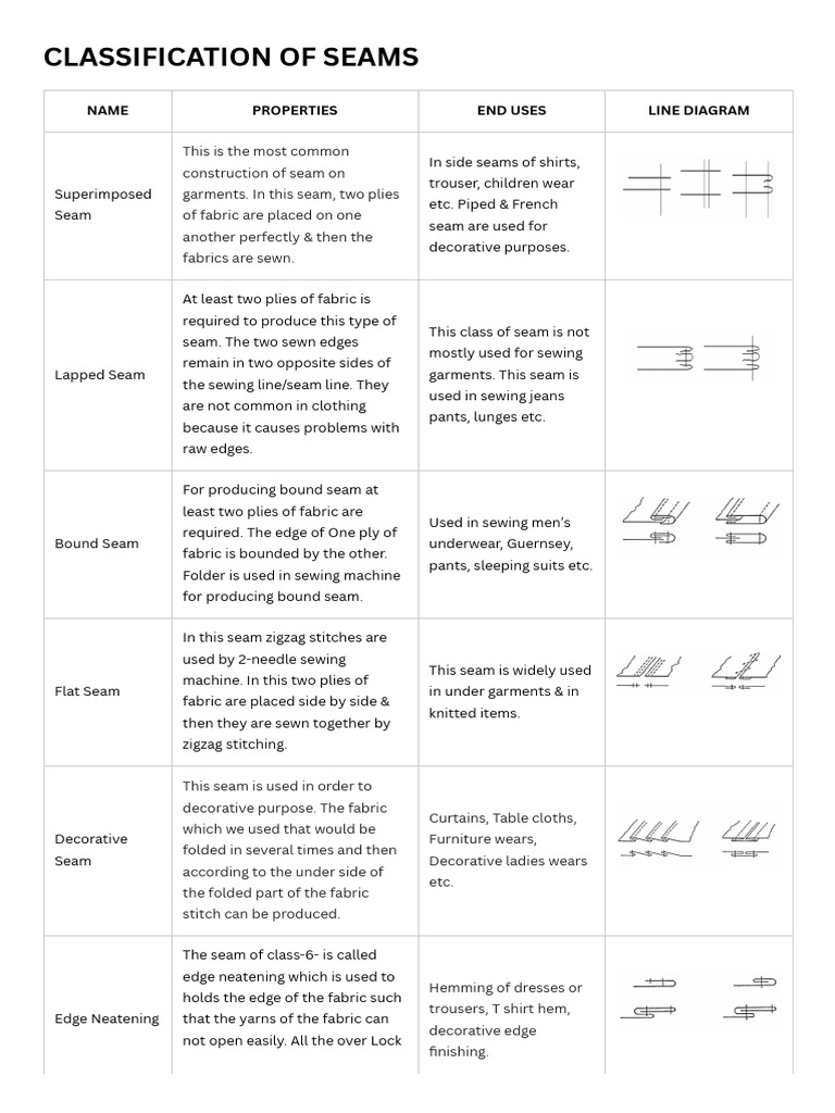 The “Watch the Seams” Approach to Identifying Pitches