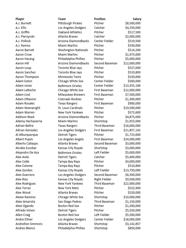 How Much Money Can You Make in Baseball? From Rookie to Superstar
