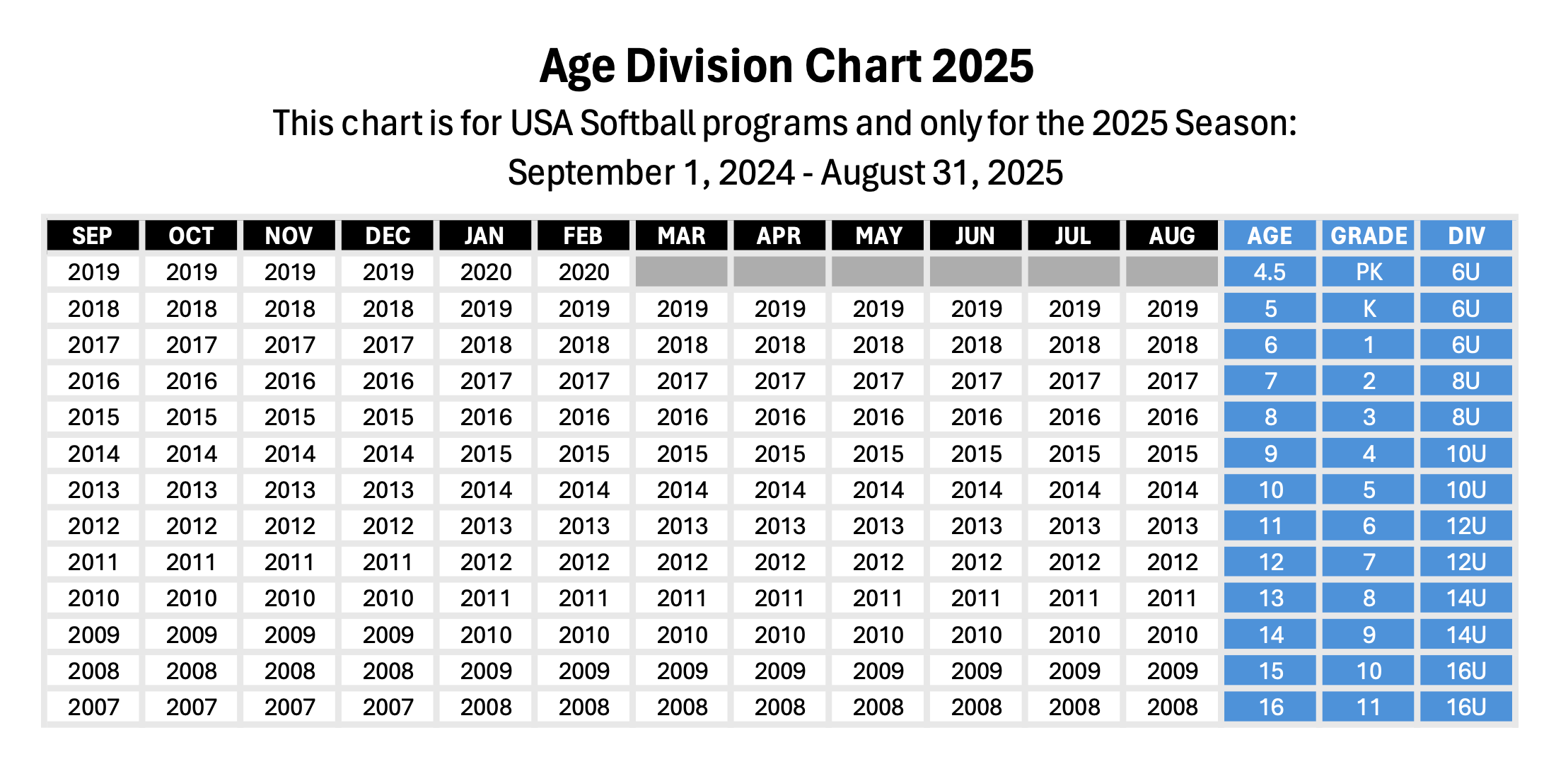 USA Softball Age Chart 2025–2026: Find Your Division Fast
