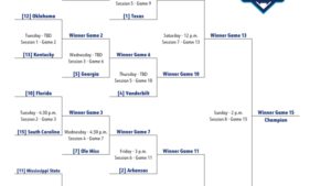 NCAA Division I Baseball Championship Projected Bracket Breakdown: Early Favorites to Win It All