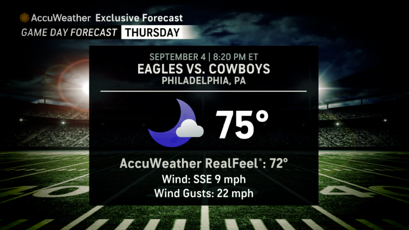 Accuweather Forecast For Tonights Game