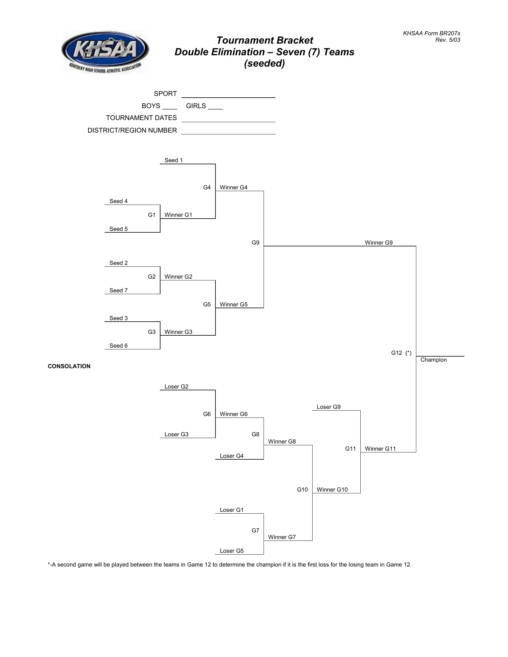6-Team Seeded Double Elimination Bracket: Fair Play or Advantage for Top Seeds?