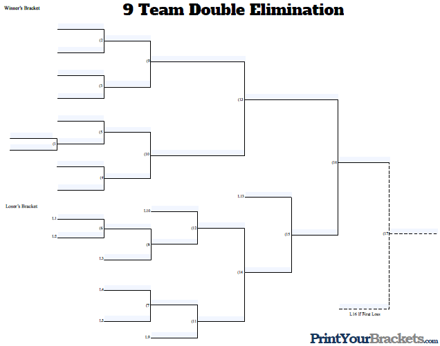 9-Team Double Elimination Bracket: The Most Competitive Format?