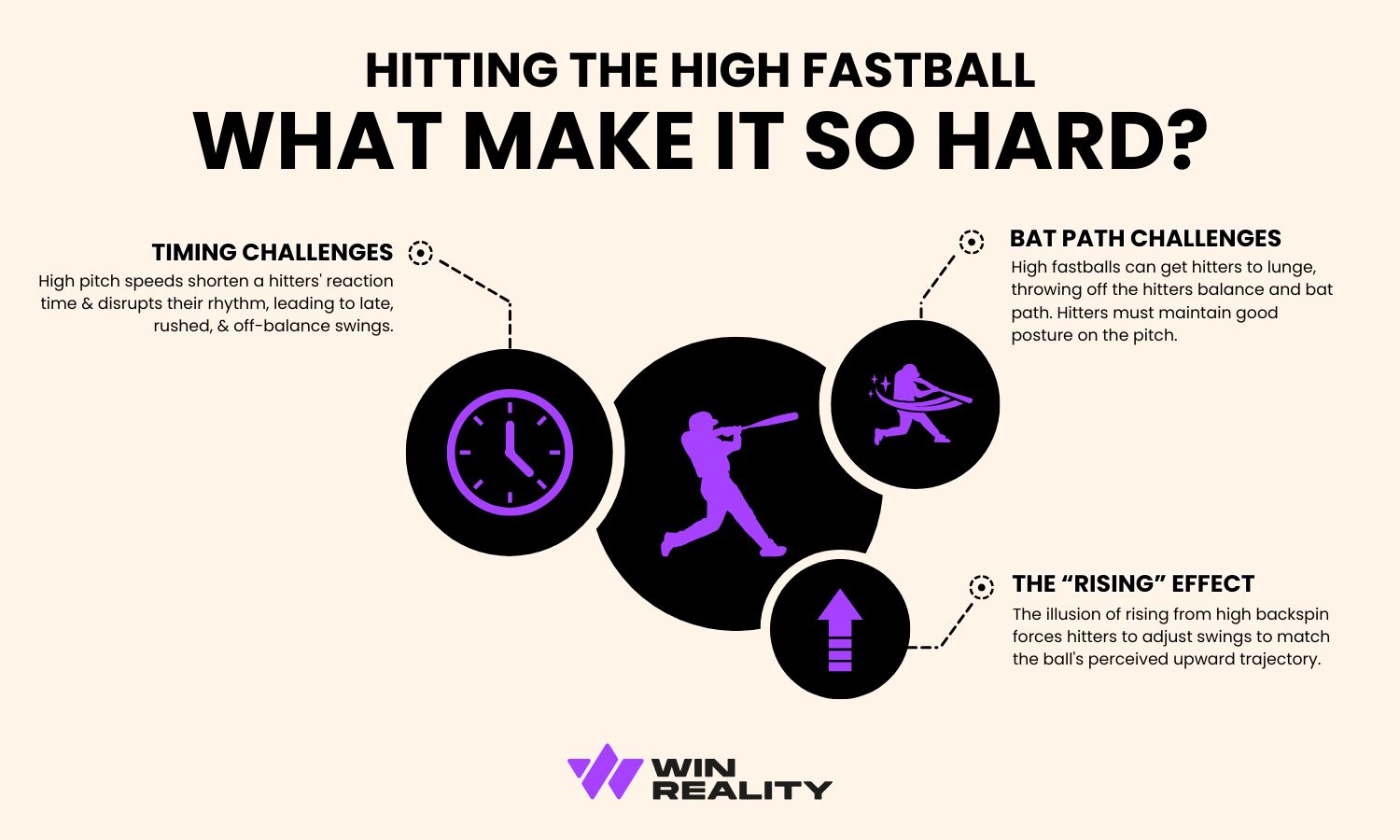 What Is the Hardest Pitch to Hit in Baseball? Science Meets Skill