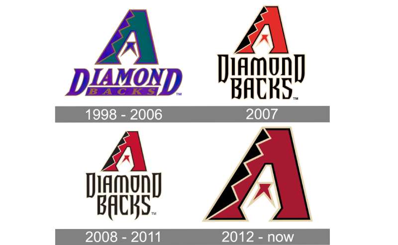 Arizona Diamondbacks Logo Meaning: The Story Behind the Design