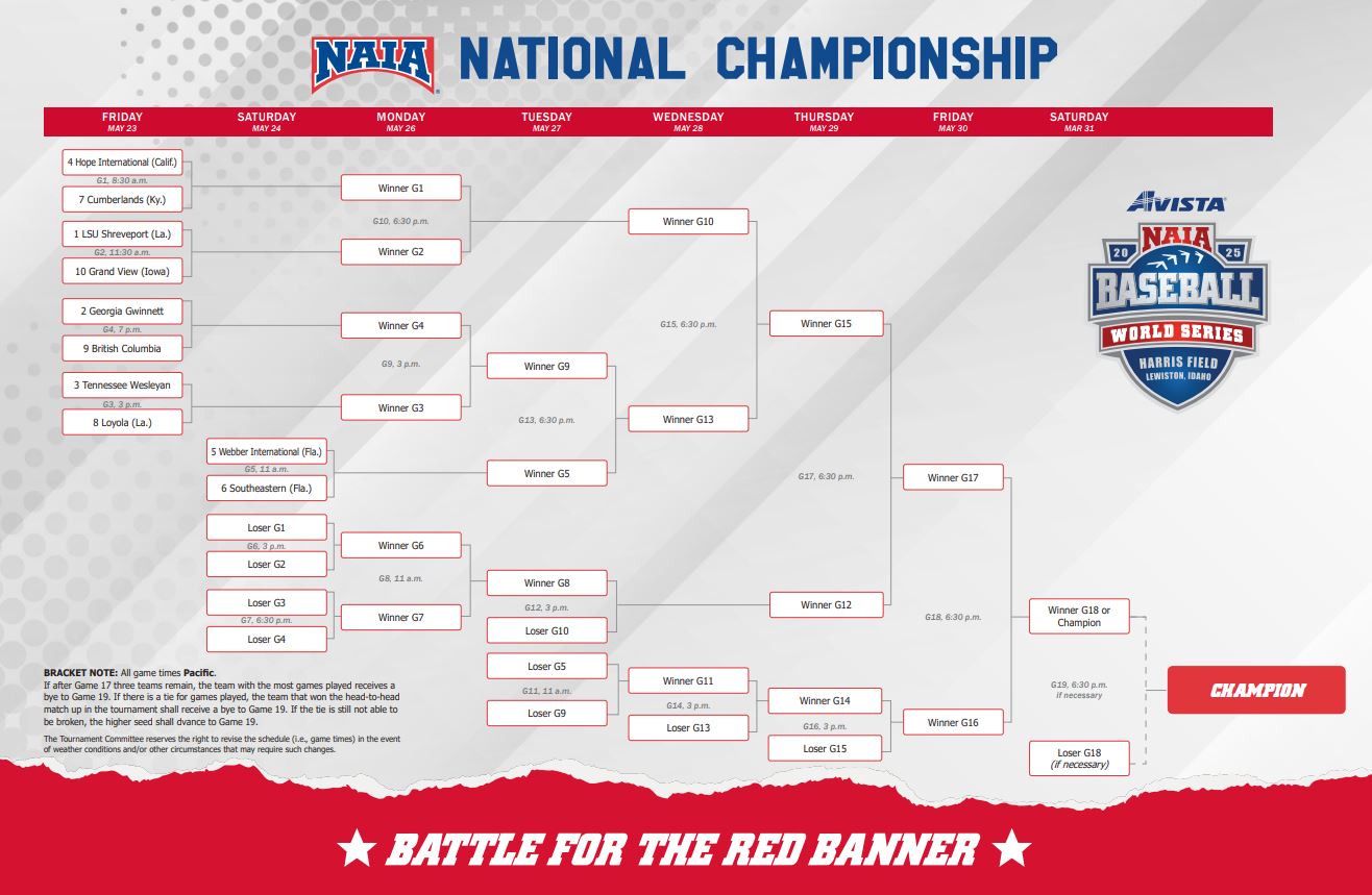 2025 NAIA Baseball World Series: Everything You Need to Know