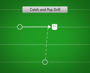 The Catcher’s Pop Time Drill You Can Do In Your Living Room