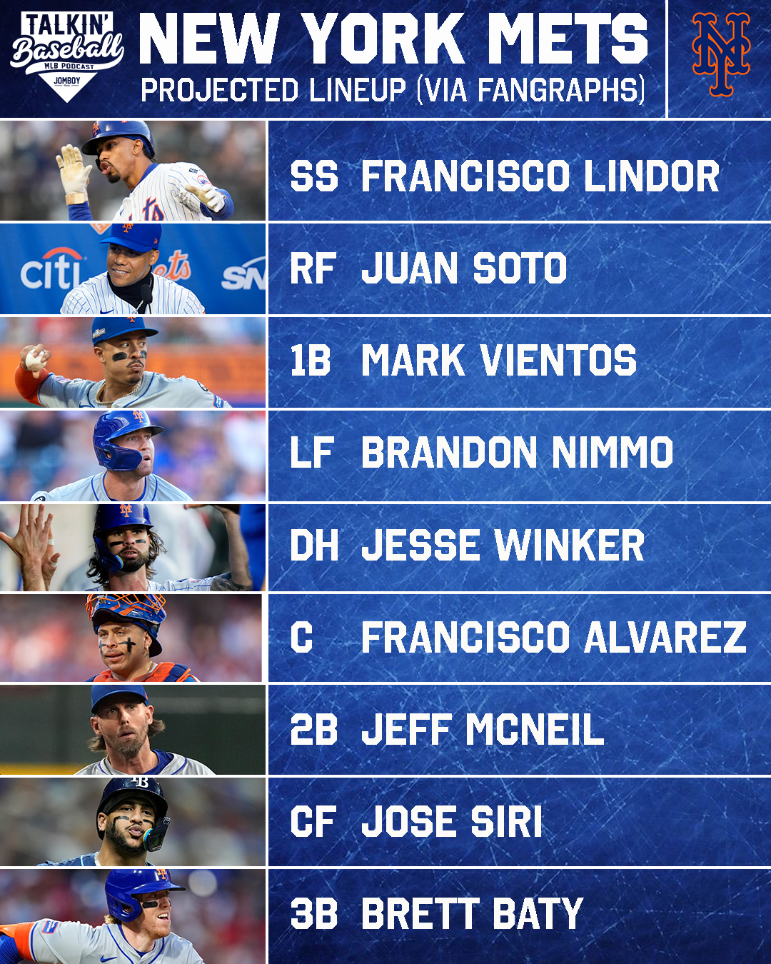 2016–2017 New York Mets Rosters: What Happened After the World Series Run?