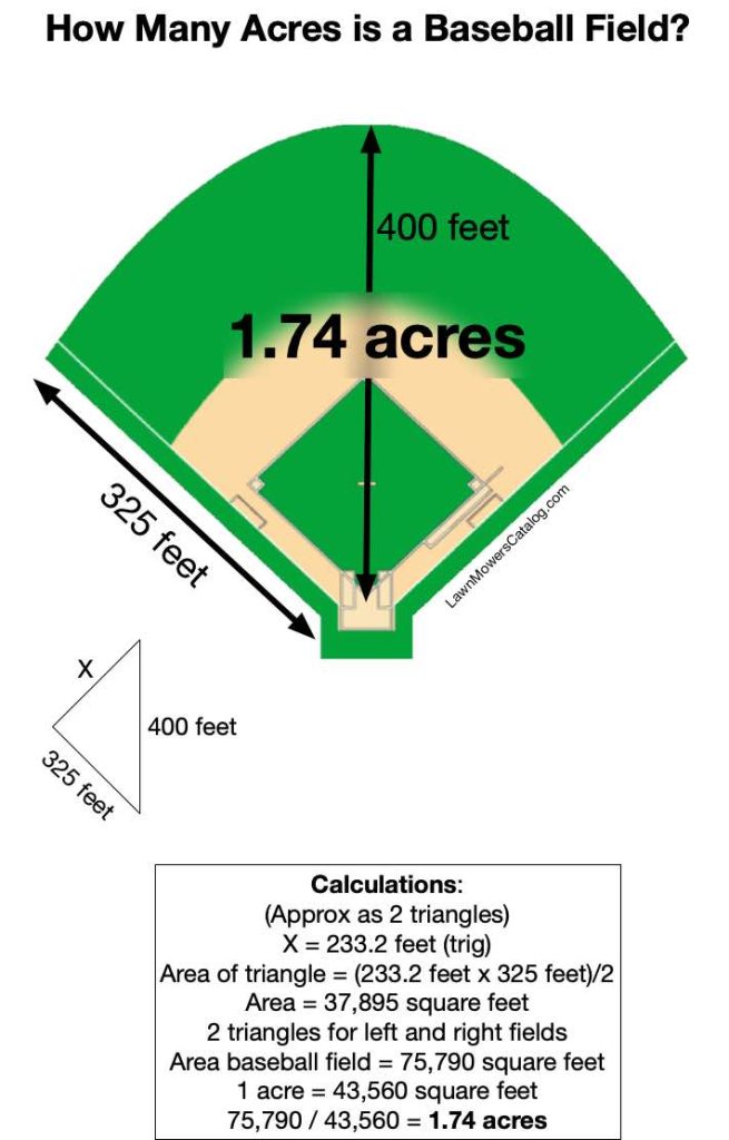 How Many Acres Is a Baseball Field? The Surprising Size of MLB Parks