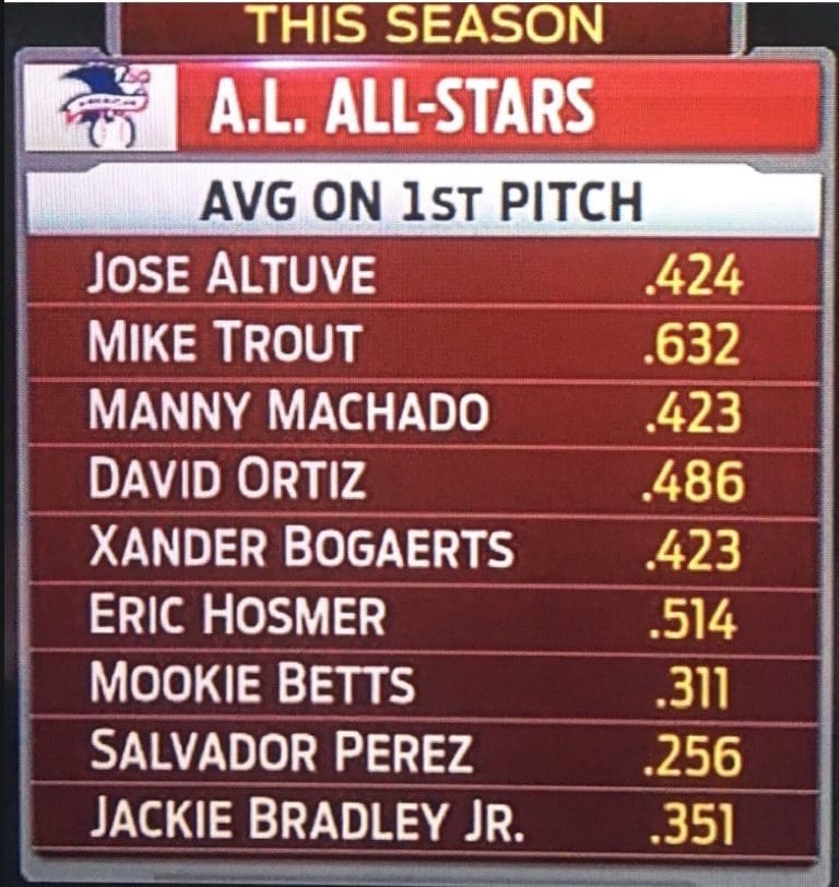 Analyzing the Worst Swing Decisions by Pitch Location