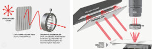 How To Apply Eye Black (The Science of Glare Reduction)