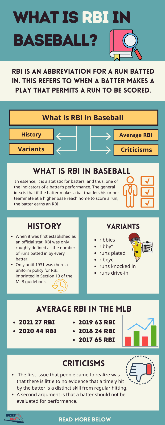 RBI in Baseball Explained: What It Means and Why It Matters