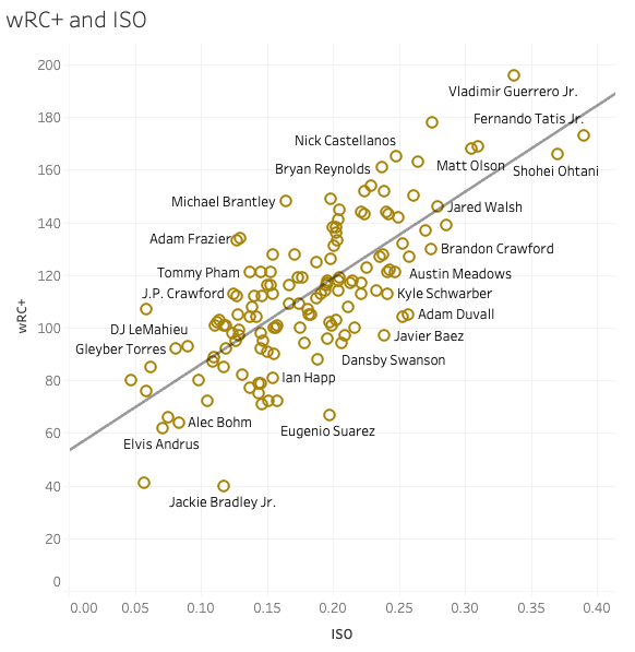 What Does 44 Out of 50 Look Like in Baseball Stats? Insane Performance Explained