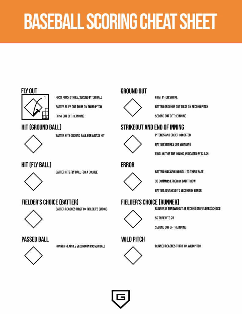 Baseball Scoring Cheat Sheet: Learn to Keep Score Like a Pro