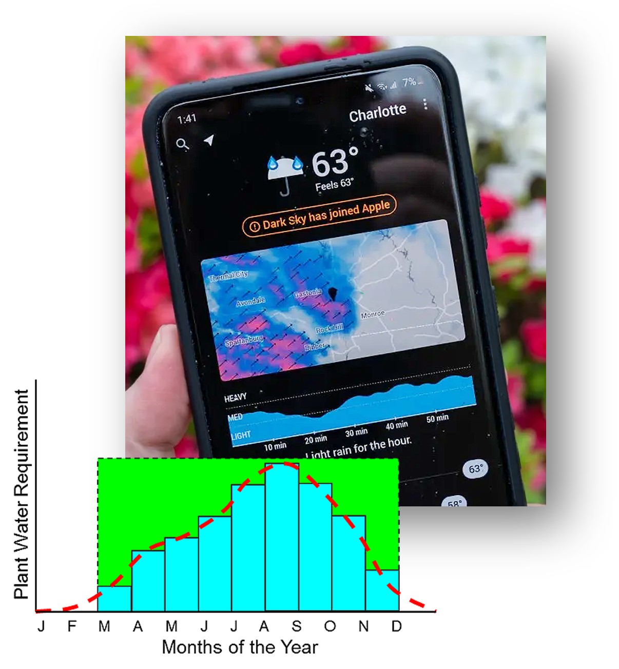 Using Weather Apps to Stream SPs Like a Meteorologist Nerd