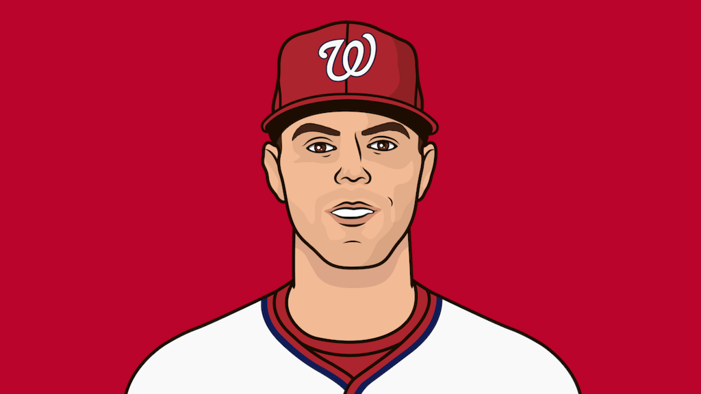 Mackenzie Gore Last 10 Games: Is He Finally Breaking Out?