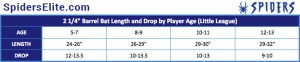 Baseball Bat Weight Chart: Choose the Right Drop for Power