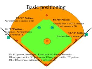 3-Man Umpire Mechanics in Baseball: Positions Rotations & Pro Tips