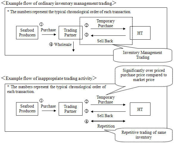 How To Exploit Inactive Owners for Trades