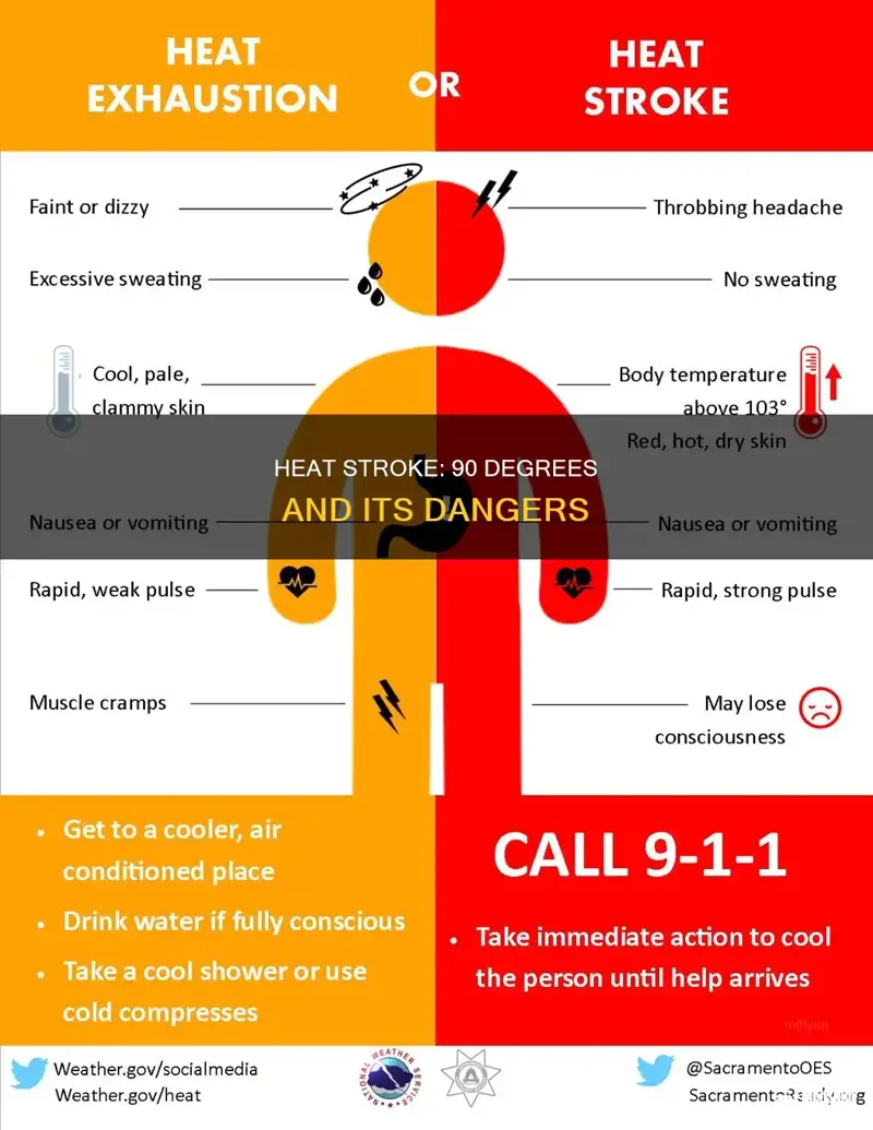 How To Prepare for a Start in 90 Degree Heat