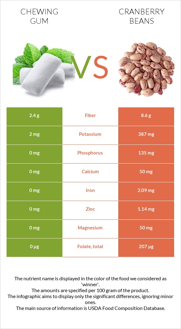 The “Big Leaguer” Chew: Seeds vs. Gum vs. Nothing (Raw Dogging)