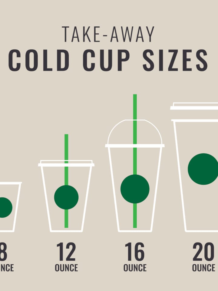 How Many Ounces Are in a Ballpark Drink? The Truth Behind Cup Sizes