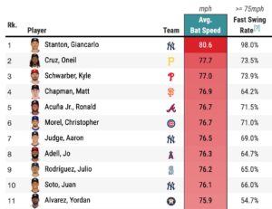 How MLB Players Train Bat Speed: Secrets You Can Copy Today