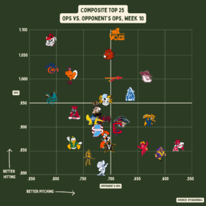 What’s a “Good” OPS vs WHIP Combo? Understanding Complete Player Value