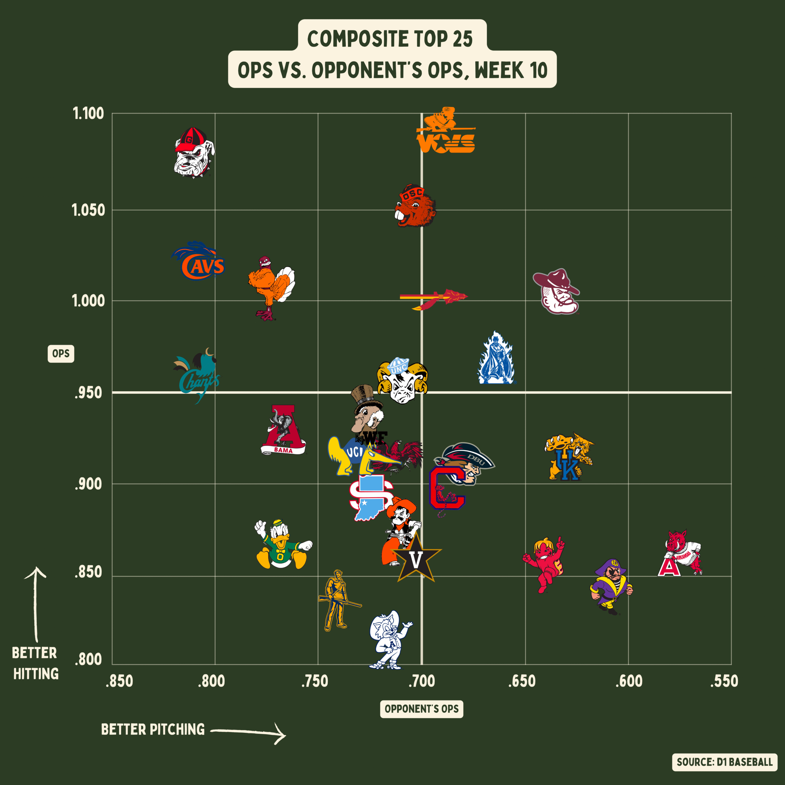 What’s a “Good” OPS vs WHIP Combo? Understanding Complete Player Value