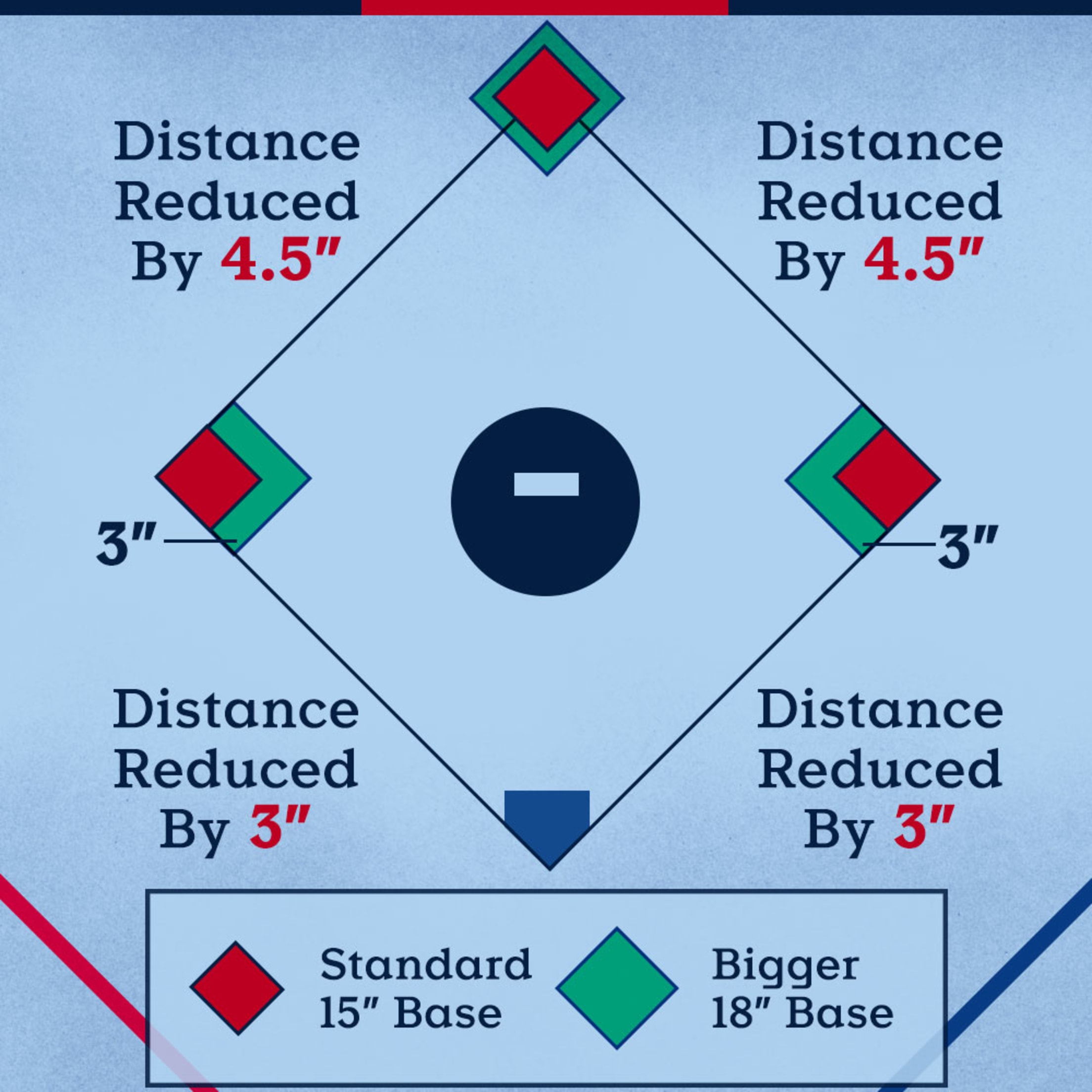 Toronto to New York: The International MLB Distance Fans Always Ask About