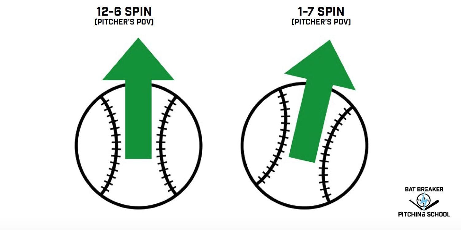 How to Throw a Nasty Sinker: Grip & Release Secrets