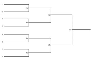 7-Team Single Elimination Bracket: Easy Structure for Fast Tournaments