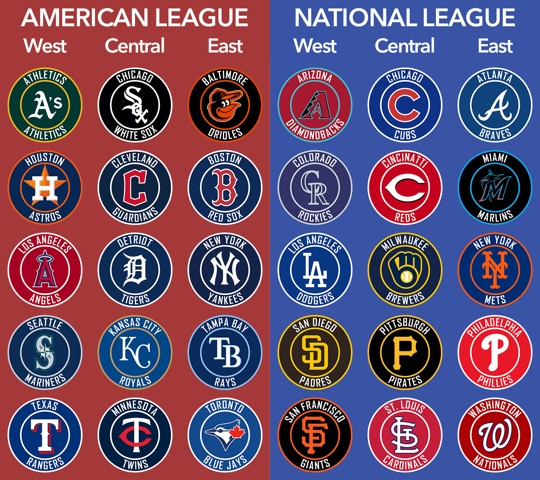 My Girlfriend Tries to Name Every MLB Logo (Painful)