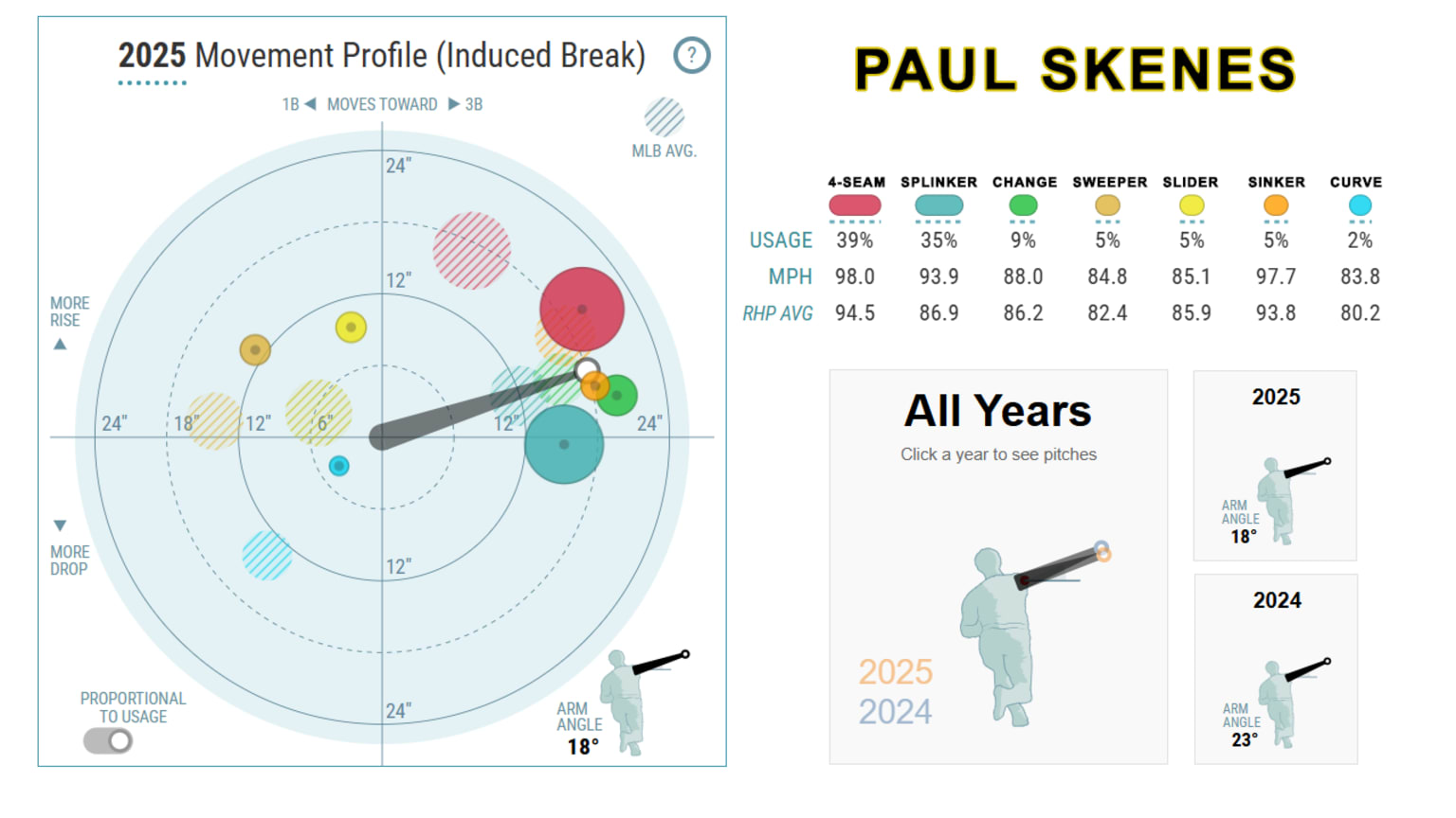 The “Run Value” of a Single Pitch (Skenes Splinker)