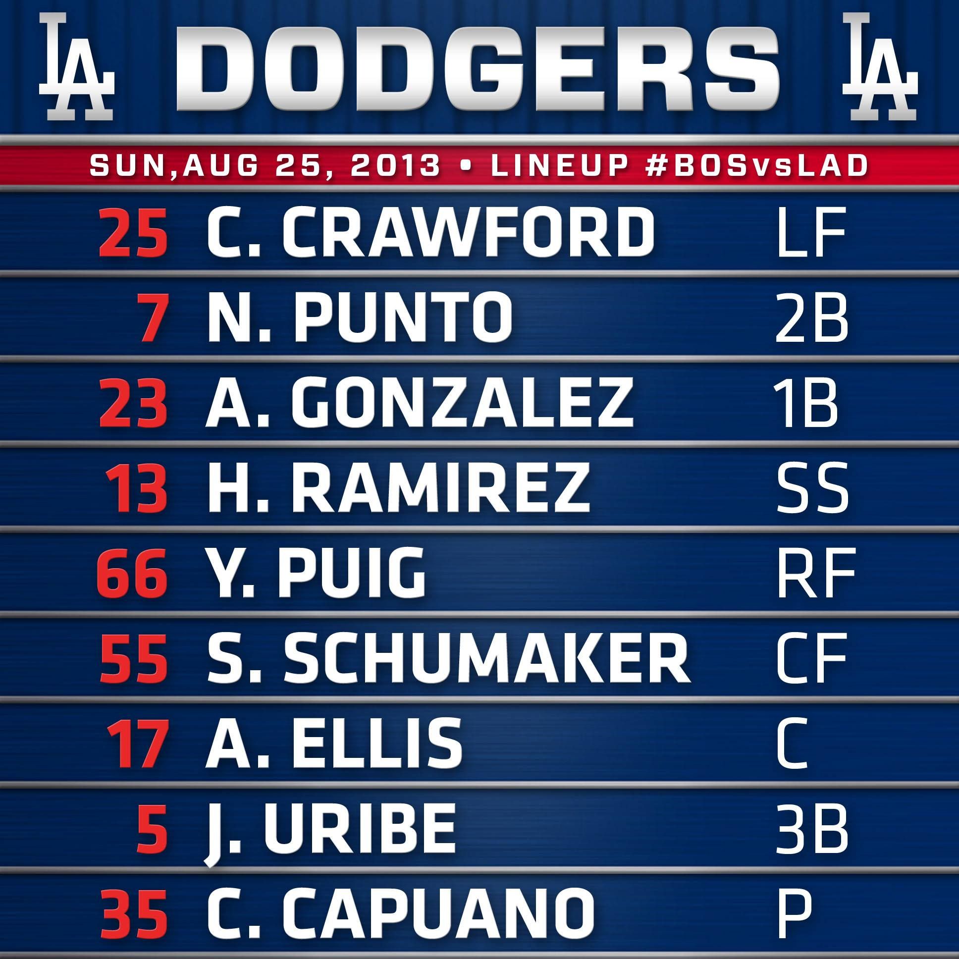 1963 Los Angeles Dodgers Roster: Pitching Power That Ruled MLB