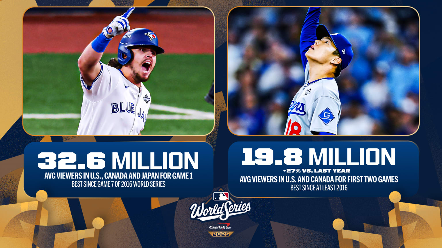 MLB Twitter Audience Size: How Big Is Baseball’s Global Reach?