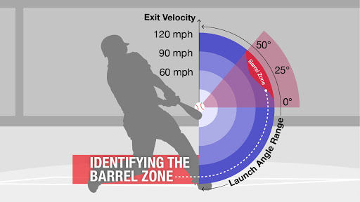 The Science of Exit Velocity (Launch Angle Deep Dive)