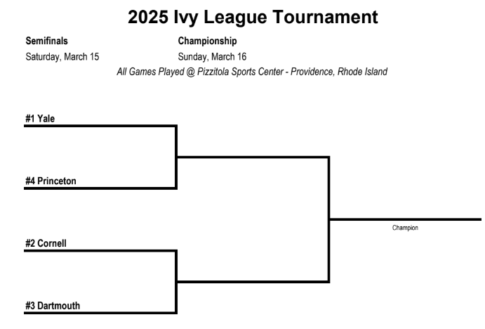 Ivy League Baseball Tournament 2025: Teams Schedule & Predictions