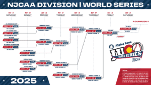 JUCO World Series 2025 Bracket: Teams Schedule & Predictions
