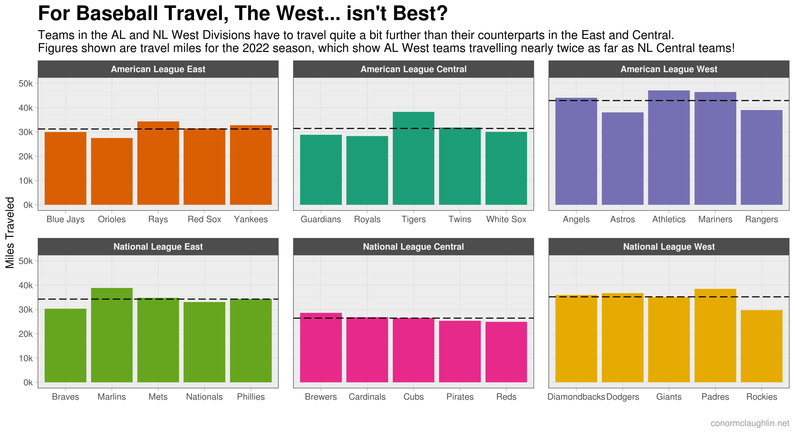 How Far Is Seattle for MLB Teams? Travel That Impacts Performance