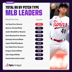 Average Number of Pitches Per Game: What MLB Data Reveals