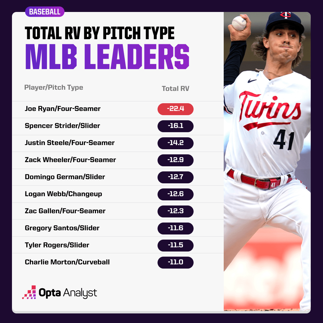 Average Number of Pitches Per Game: What MLB Data Reveals