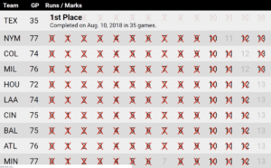 13 Run Baseball Pool Explained: Winning Strategies & Live Tracker Tips