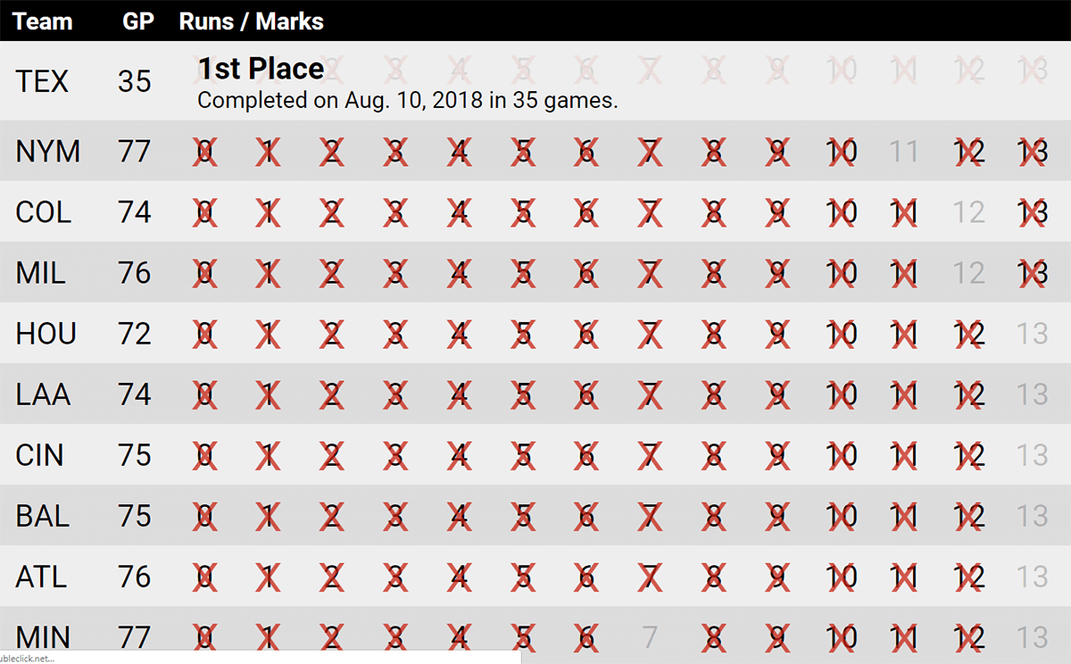 13 Run Baseball Pool Explained: Winning Strategies & Live Tracker Tips