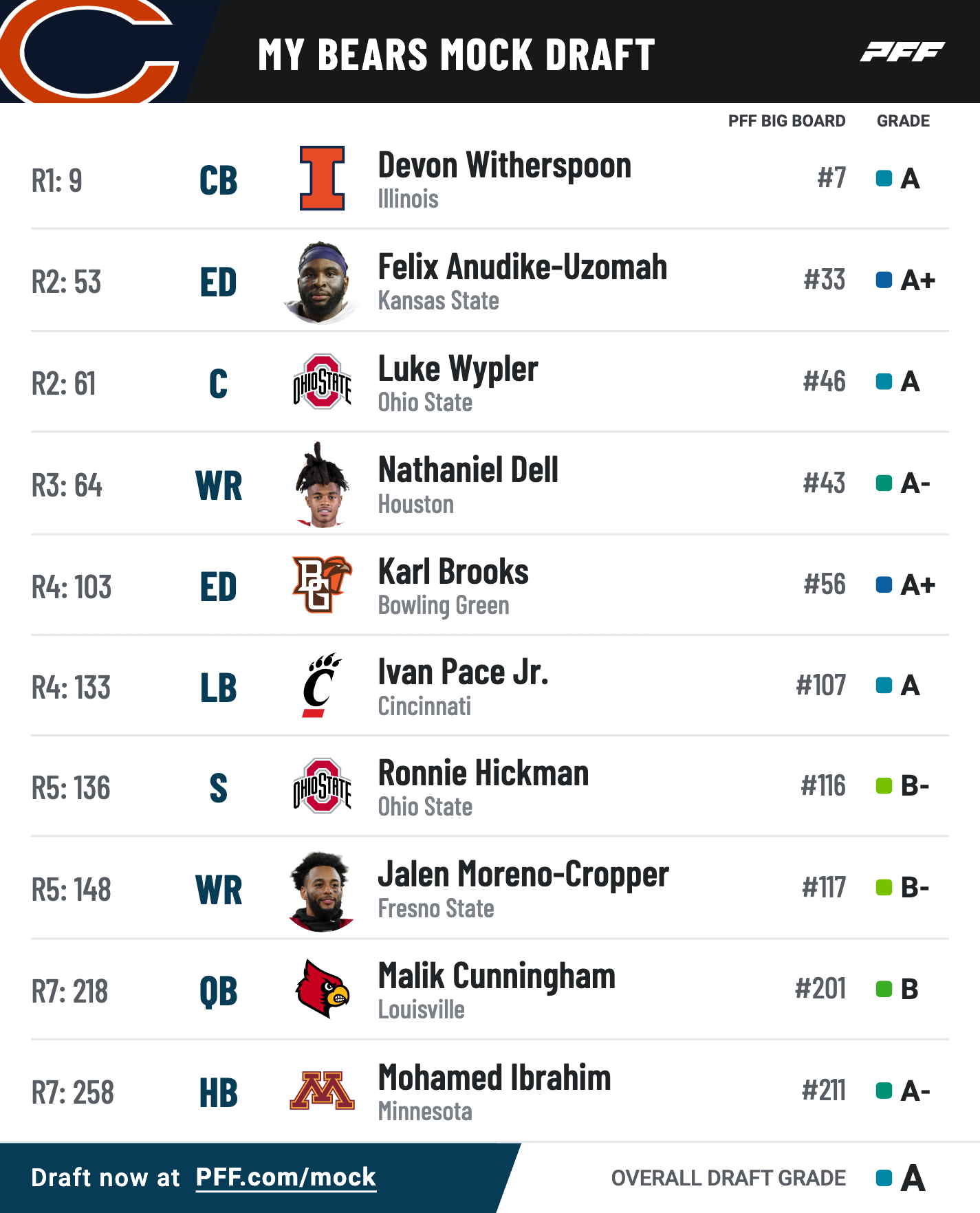 The “Mock Draft” That Went Perfectly (And Never Translates)