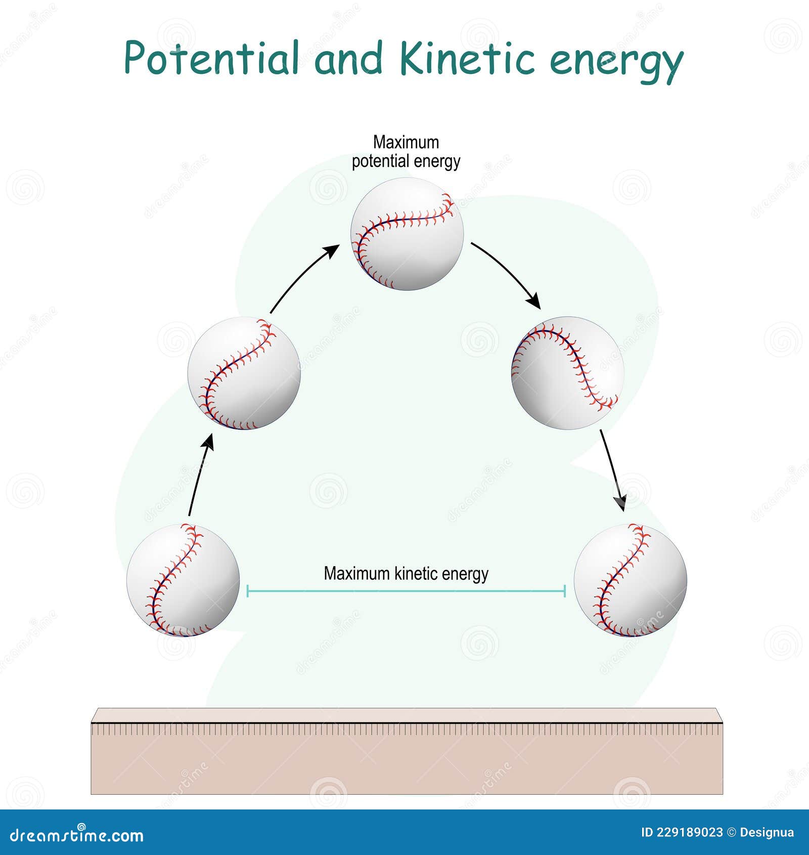 Is a Baseball Thrown to Second Base Kinetic or Potential Energy? Explained Simply