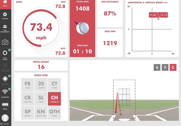 How Much Does Rapsodo baseball Cost? Is It Worth It for Training?
