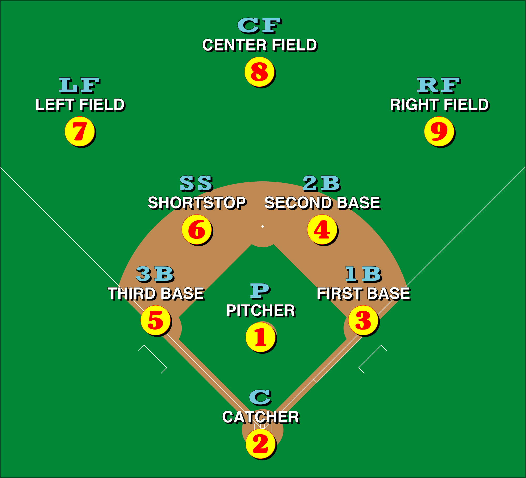 Diagram of Baseball Positions: Learn the Game Fast